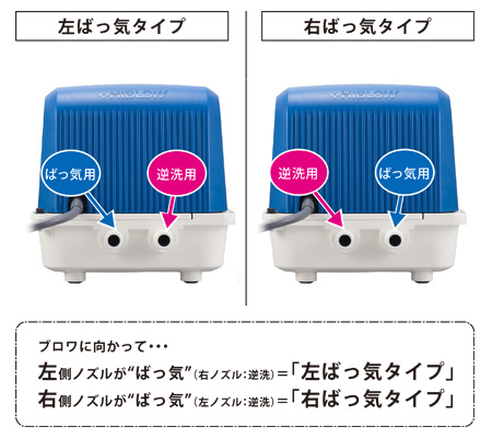 テクノ高槻 DUOシリーズ：ポンプ・ブロワ製品 | ポンプブロワ.jp