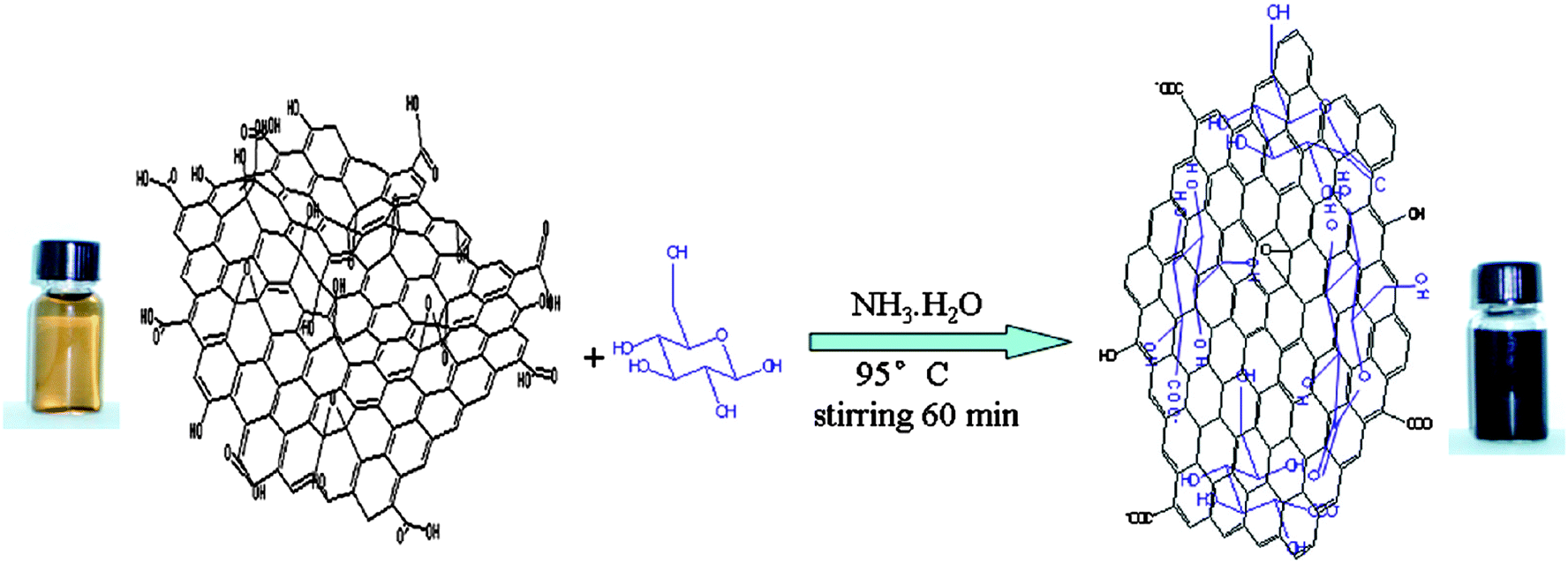 Sustainable carbon materials - Chemical Society Reviews (RSC