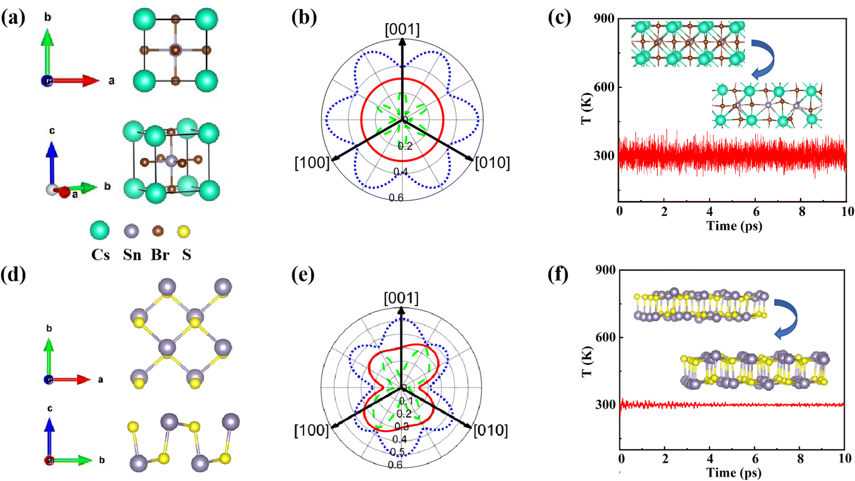 Interfacial electronic and defect engineering coupling of S-scheme