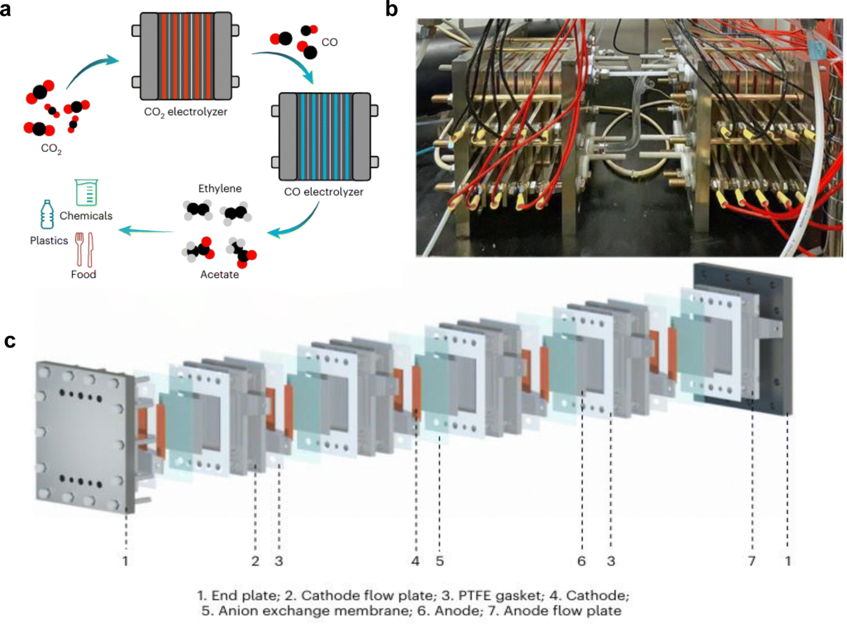 Optimizing CO 2 electroreduction: theoretical insights for