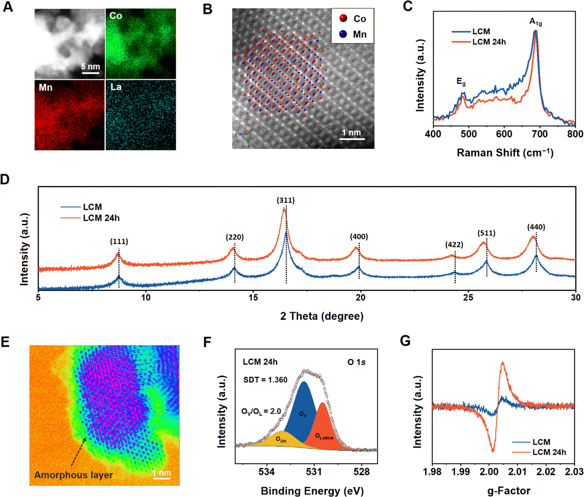 A self-healing non-precious metal oxide anode in proton exchange