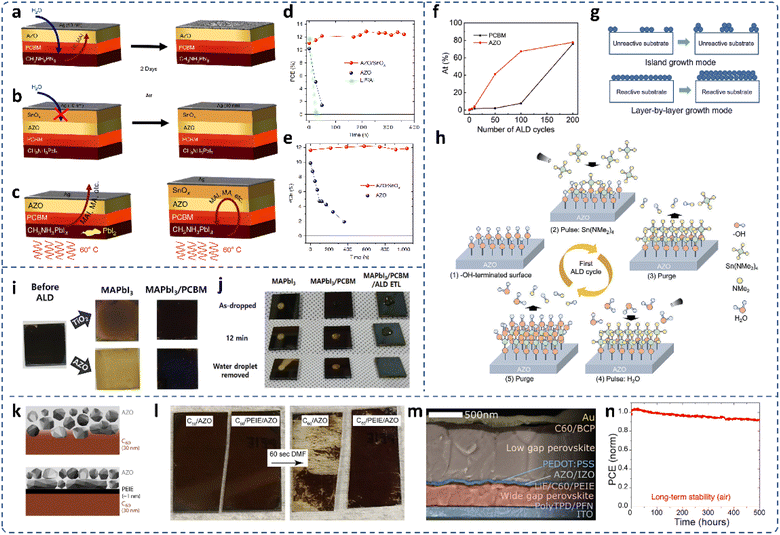 Vacuum preparation of charge transport layers for perovskite solar