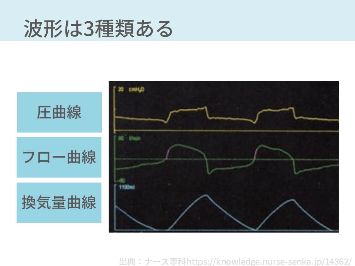 人工呼吸器のモード・完全解説【たった1つの重要な考え方】※初心者向け