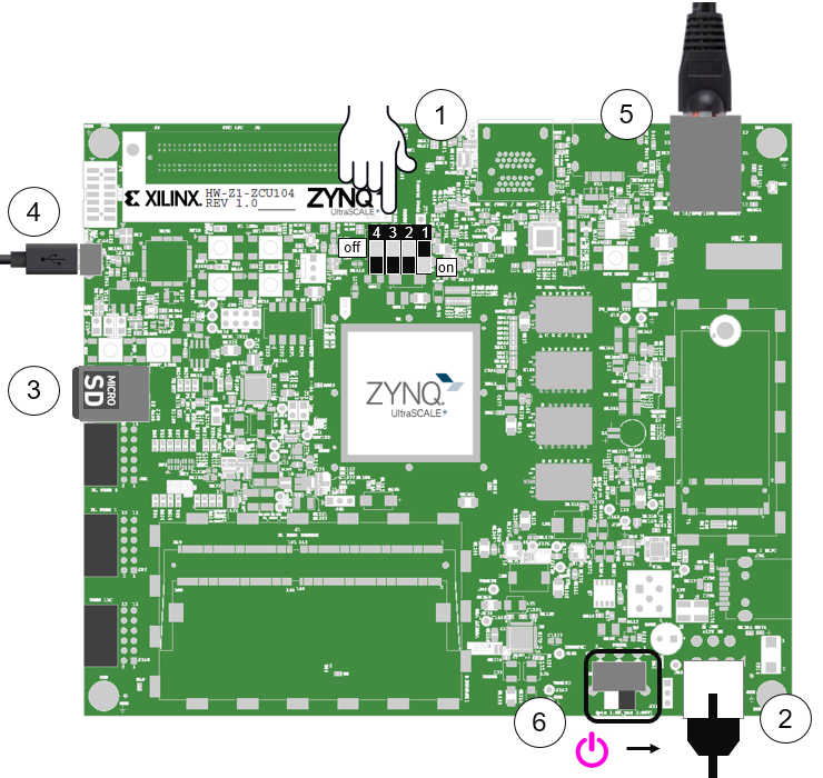 ZCU104 Setup Guide — Python productivity for Zynq (Pynq)