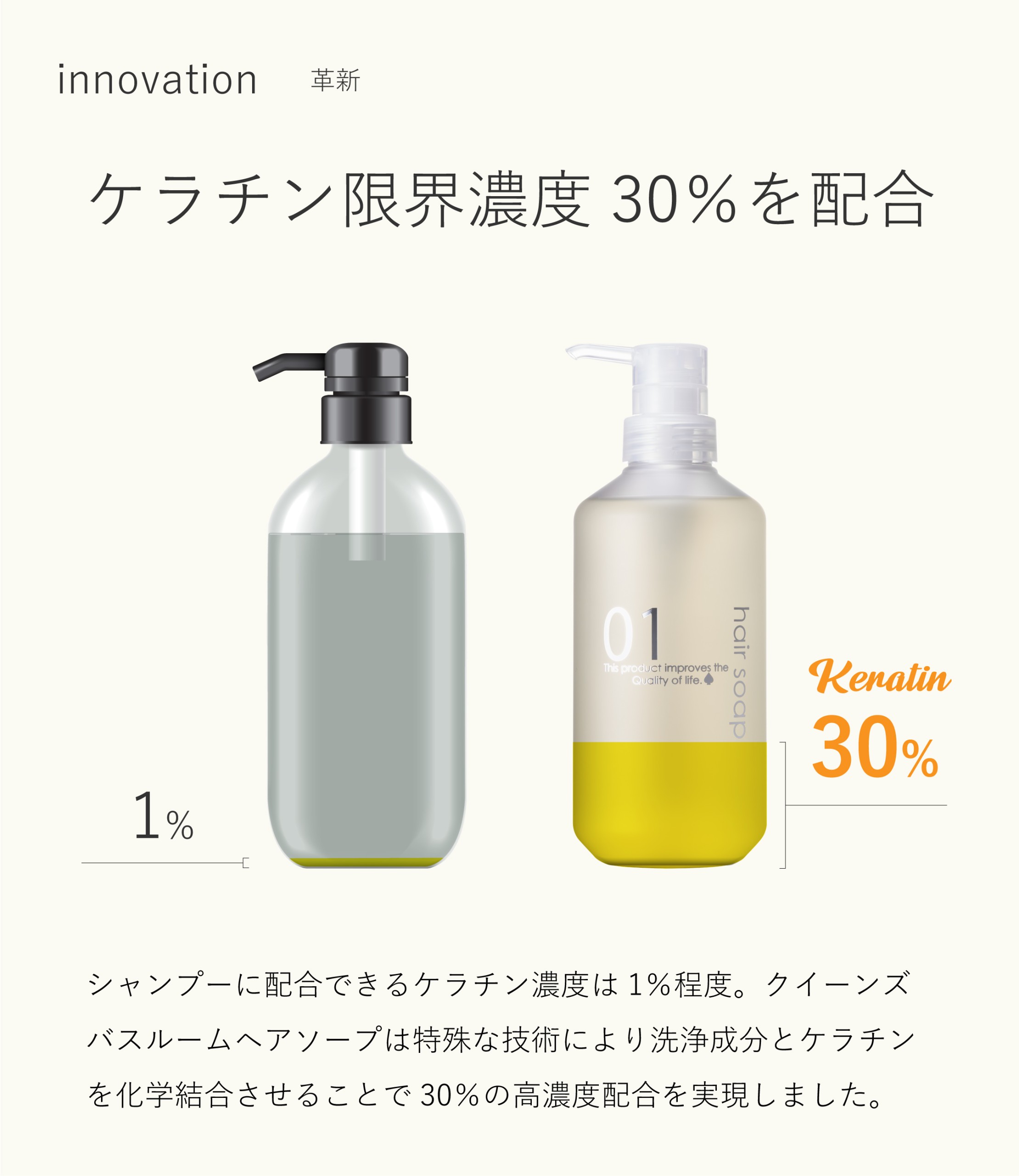 hair care trial set 3 - クイーンズバスルーム オフィシャルサイト