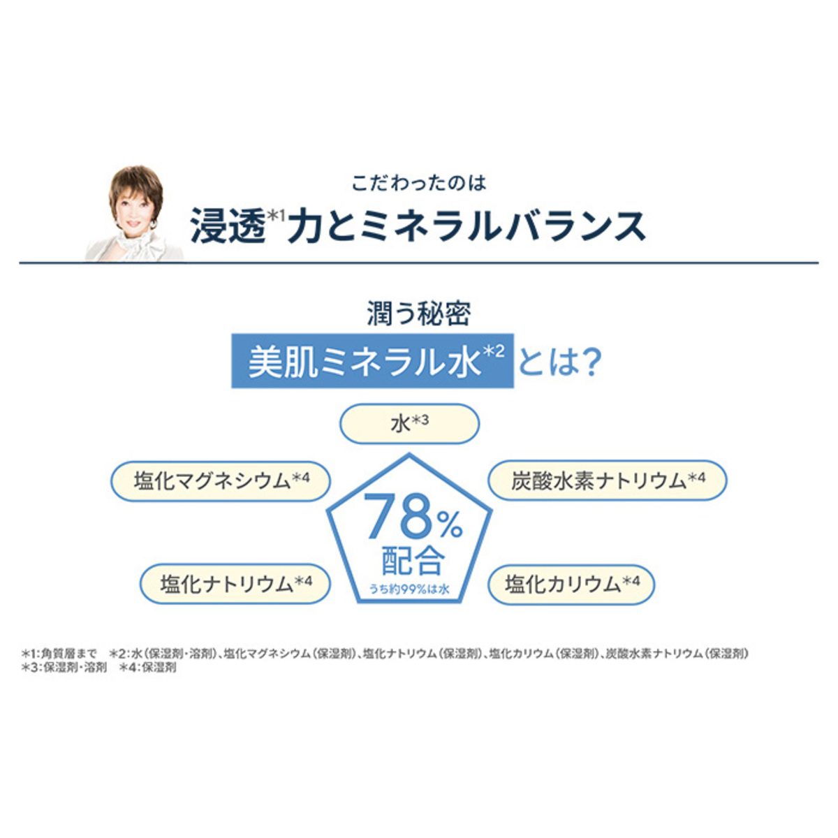 たかの友梨エステファクト トナーパッド2個セット たかの友梨エステ