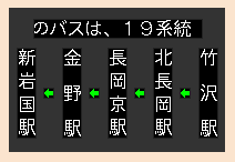 バスLED表示シミュレーター