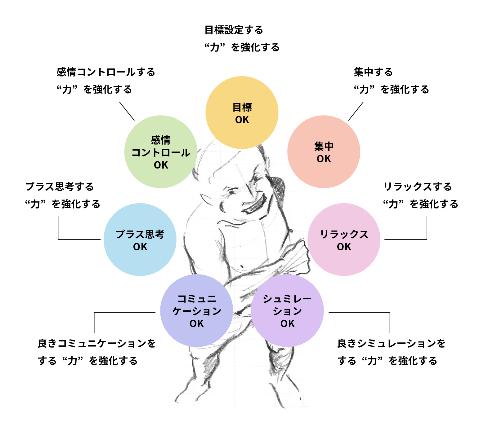 Sevens＋基本カードトレーニングキットのセット | 残像メンタル