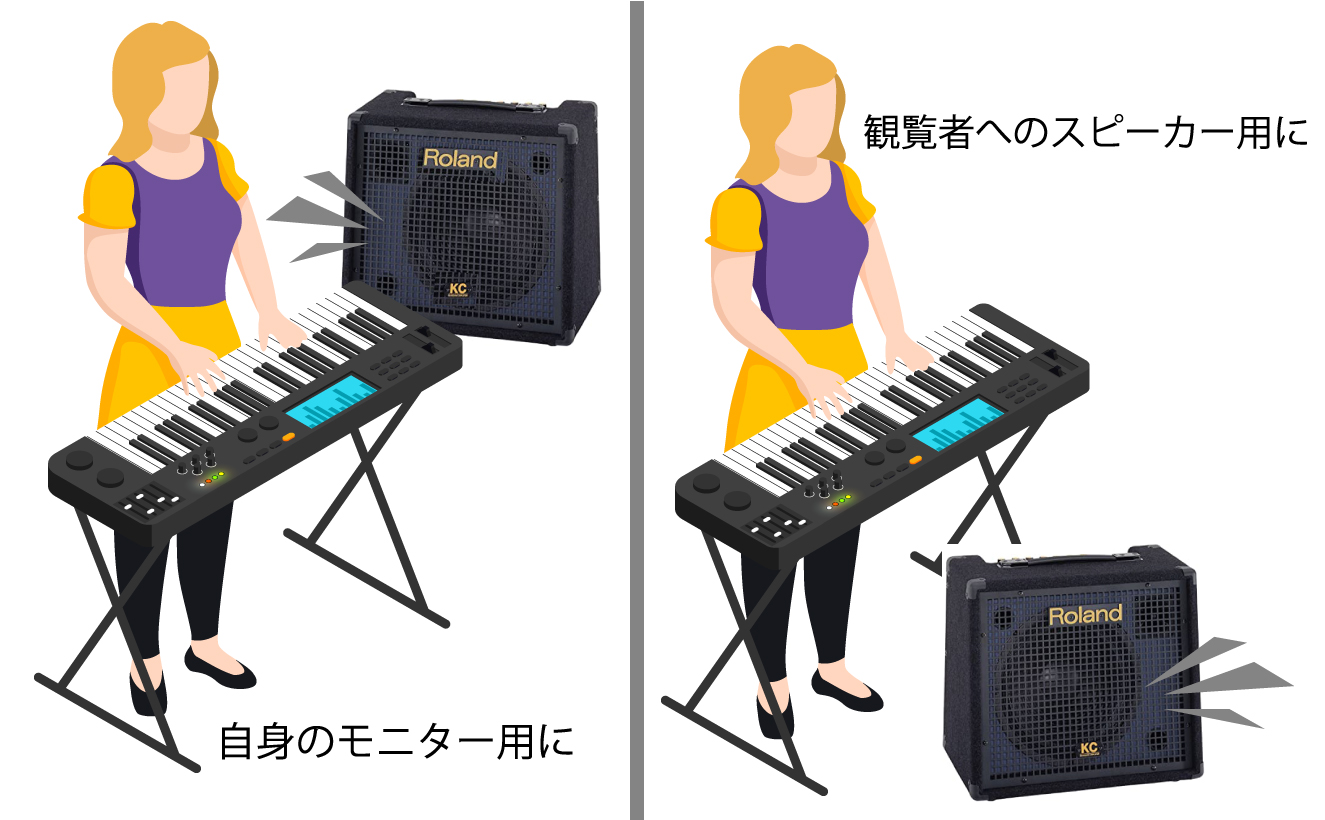 Roland / KC-300｜名古屋で音響機材レンタルならリフレクトレンタル