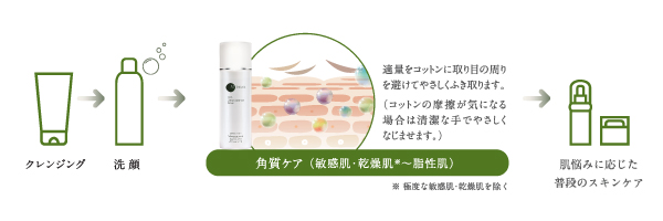 エムディア MLA クリアエッセンストナー通販|麗ビューティーオンライン