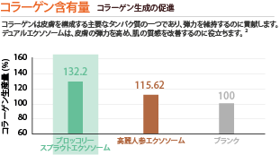 美白キャビア スキンブースター（YouthHeal ユースヒール） - 表参道レ