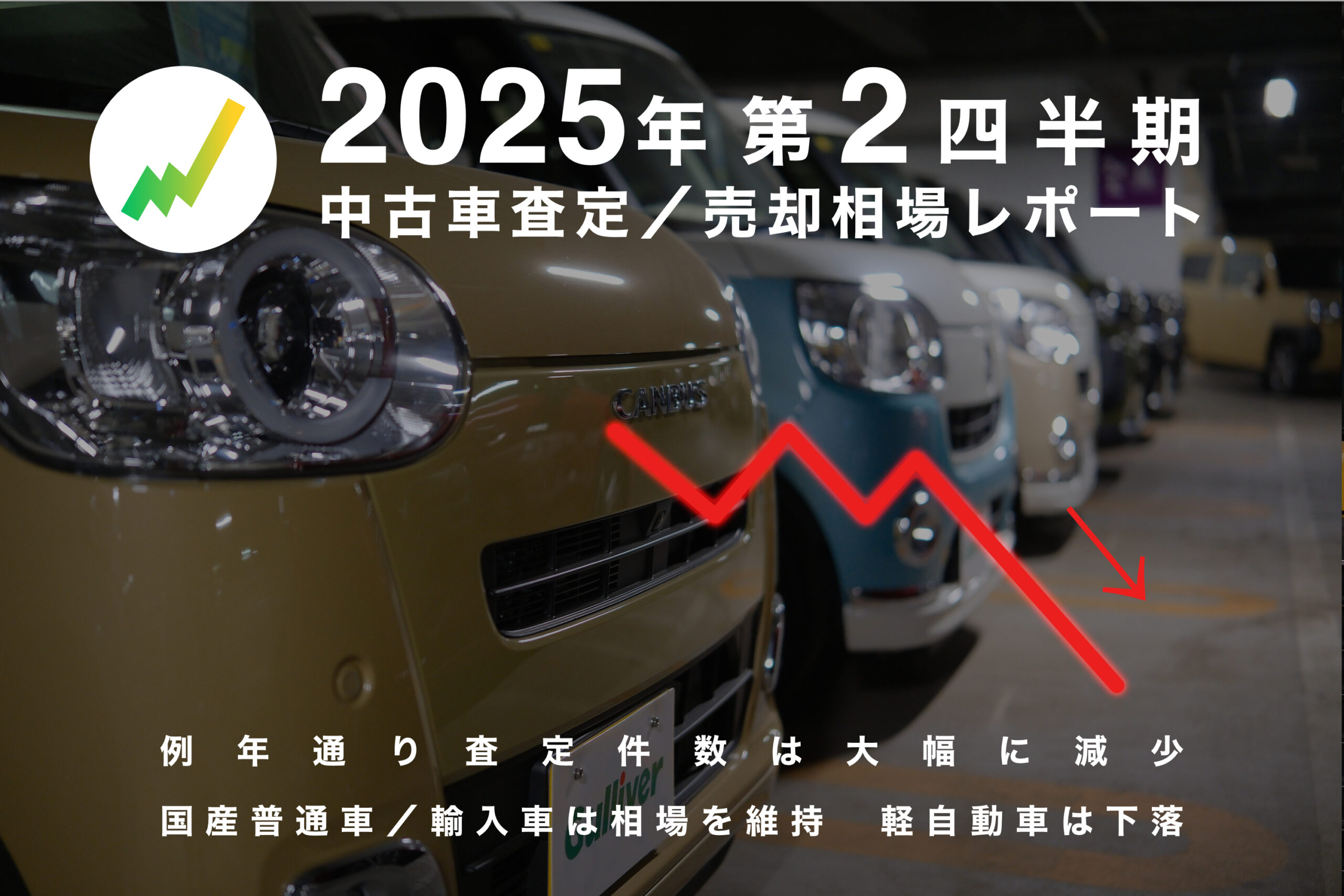 2025年第2四半期 中古車買取査定／売却相場レポート - リセバ総研