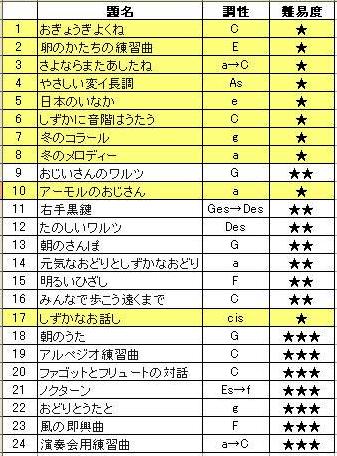 こどものためのJAPAN5-1：中田喜直作曲 『こどものゆめ』 初級編