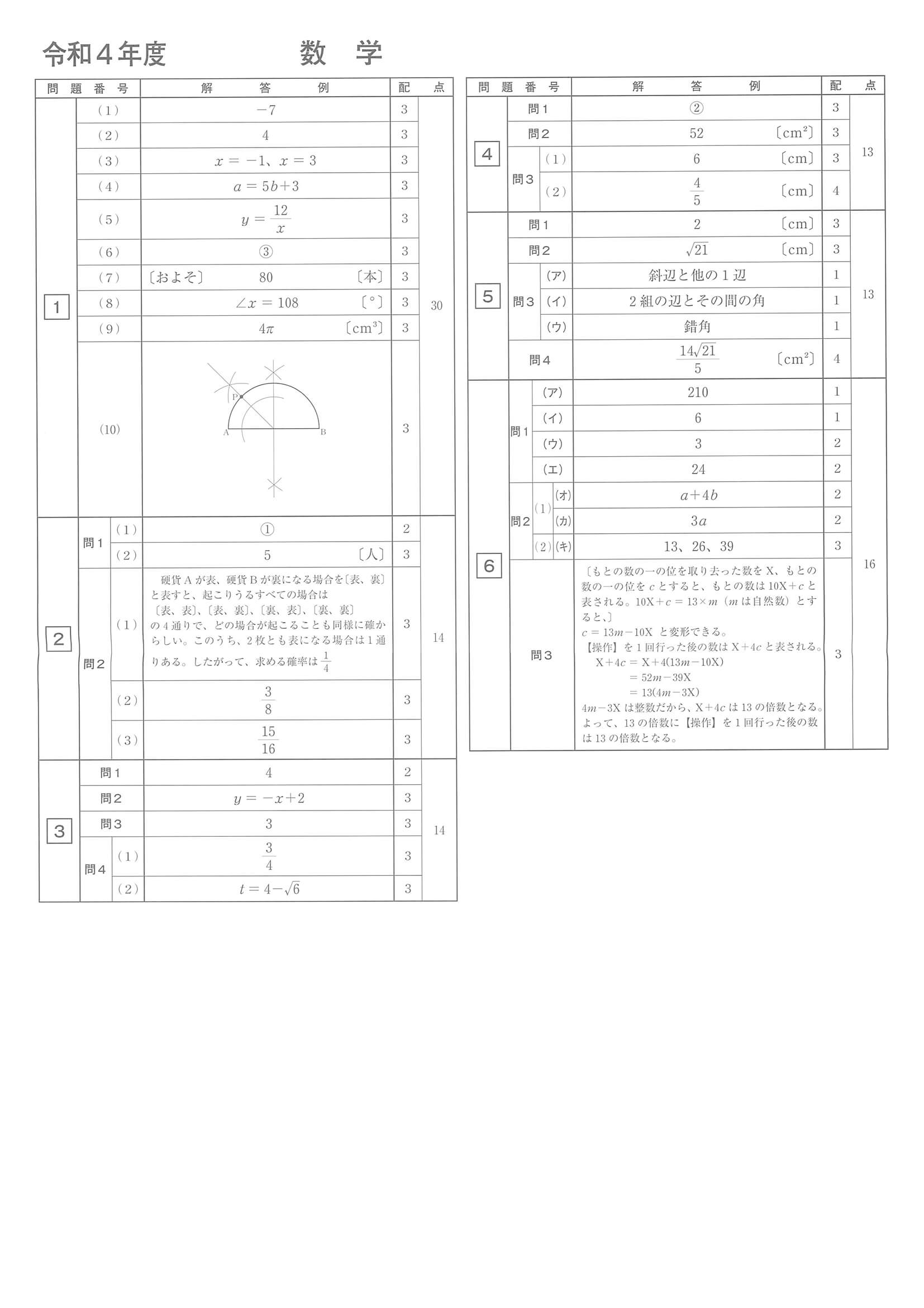 過去問】2022年度 長崎県公立高校入試［標準問題 数学・正答］ | リセマム