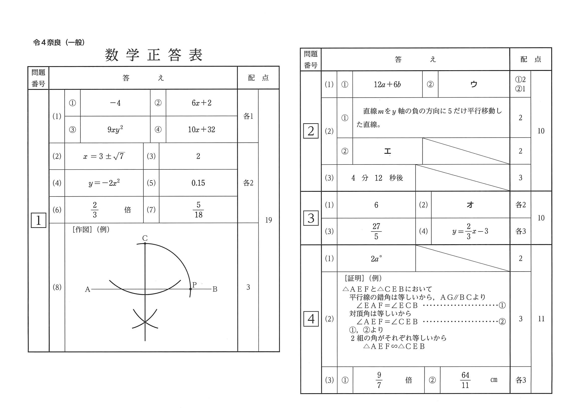 過去問】2022年度 奈良県公立高校入試［標準問題 数学・正答］ | リセマム