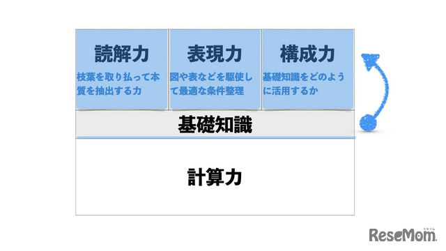 難関中合格者の算数脳の鍛え方…灘中合格者日本一・浜学園の「最高