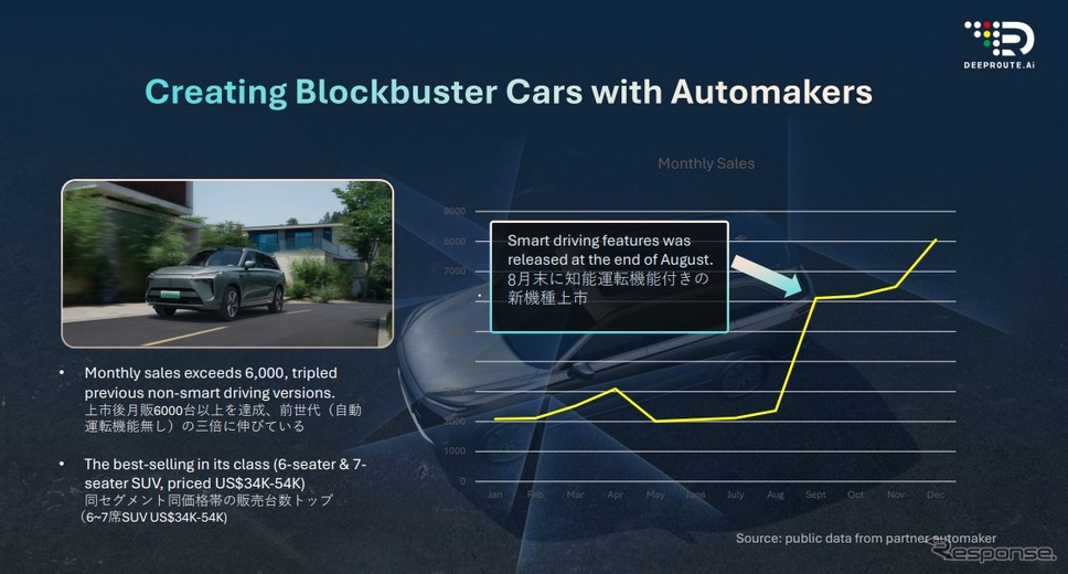 中国DeepRoute.ai、先進自動運転技術を日本初公開…オートモーティブ