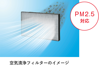 プラズマクラスターイオン発生機能と空気清浄機が付いたガスファン