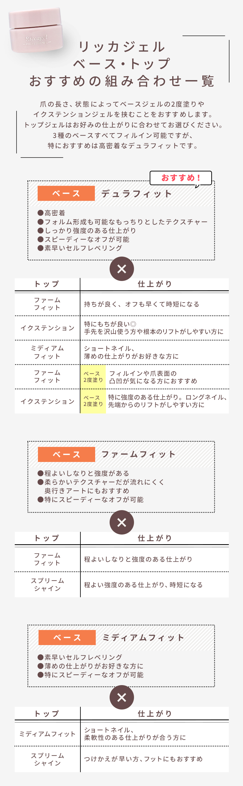 プロダクト – ベース・トップ組み合わせ｜Riccagel リッカジェル
