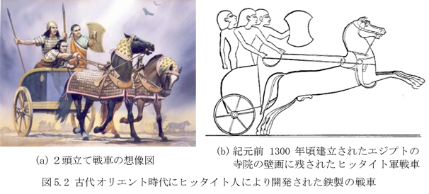 シリーズ「鉄の利用：人類の遥かなる営み(5)」【青銅器時代から鉄器