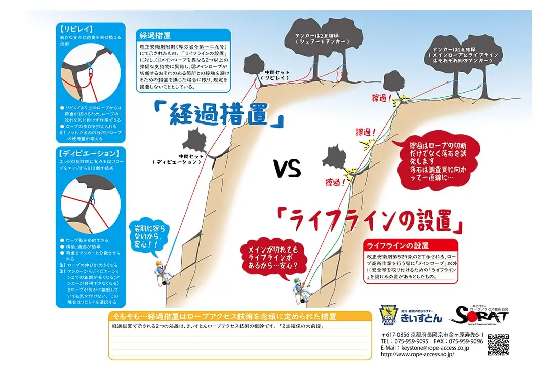 Technical Manual Sales - General Incorporated Rope Access