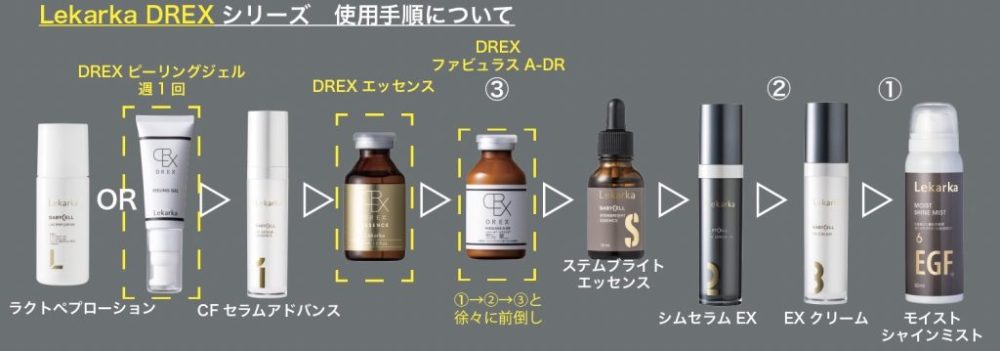 DREX ファビュラスA | Rパークサイド皮ふ科 | 福岡市中央区（唐人町駅