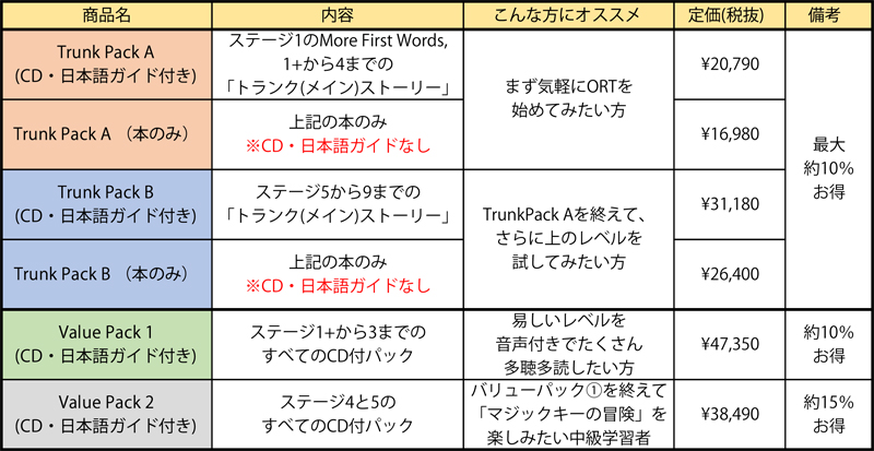 ORTの日本語ガイドは必要？【オックスフォードリーディングツリー