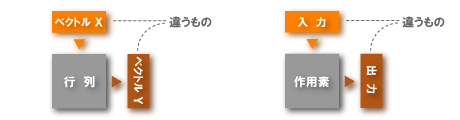 量子力学入門：線形代数との深い関係