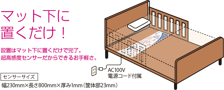 使い方｜【見守りセンサー】アンシエル(ANSIEL)｜積水化学工業株式会社