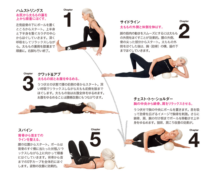 マガジンワールド | 書籍 & MOOK | ヤムナ・ボール・メソッド