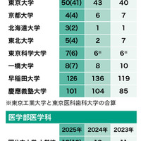 とっておきの私立中学校2026】渋谷教育学園渋谷中学校…新しい世界への