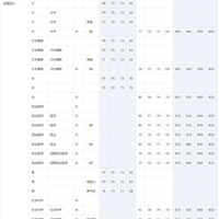 大学受験2026】進研模試「合格可能性偏差値」9月版 | リセマム
