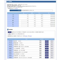 中学受験2023】SAPIX、第3回合格力判定偏差値（11/13実施）筑駒70・渋