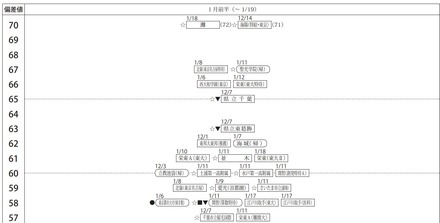中学受験2025】四谷大塚、第4回合不合判定テスト（10/6実施）偏差値