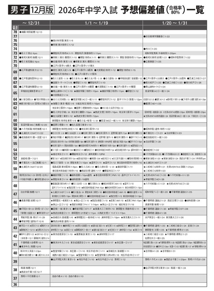中学受験2026】首都圏模試センター「予想偏差値」12月版 | リセマム