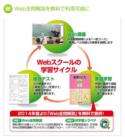 浜学園、算数・理科の全問解説を映像化したWeb講義を無料配信 | リセマム