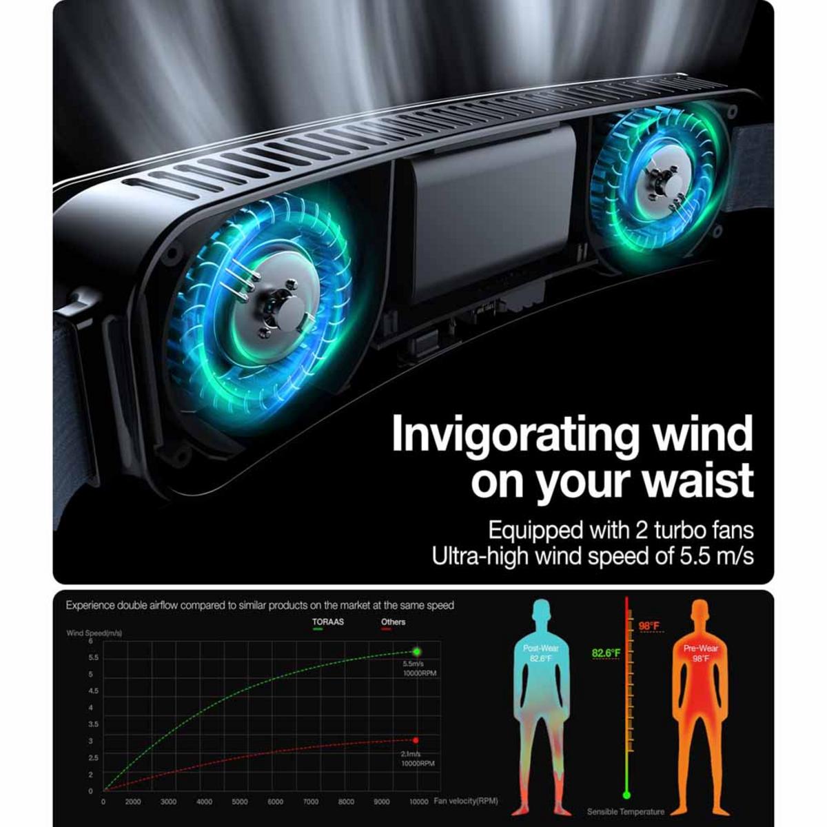 Torras Coolify Zone Wearable Waist Fan - Grey - The Warming Store