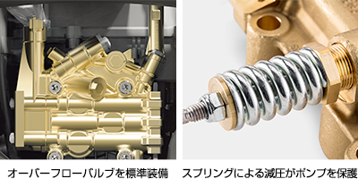 HD 7/15 M （50Hz） 冷水ミドルクラス高圧洗浄機 | ケルヒャー