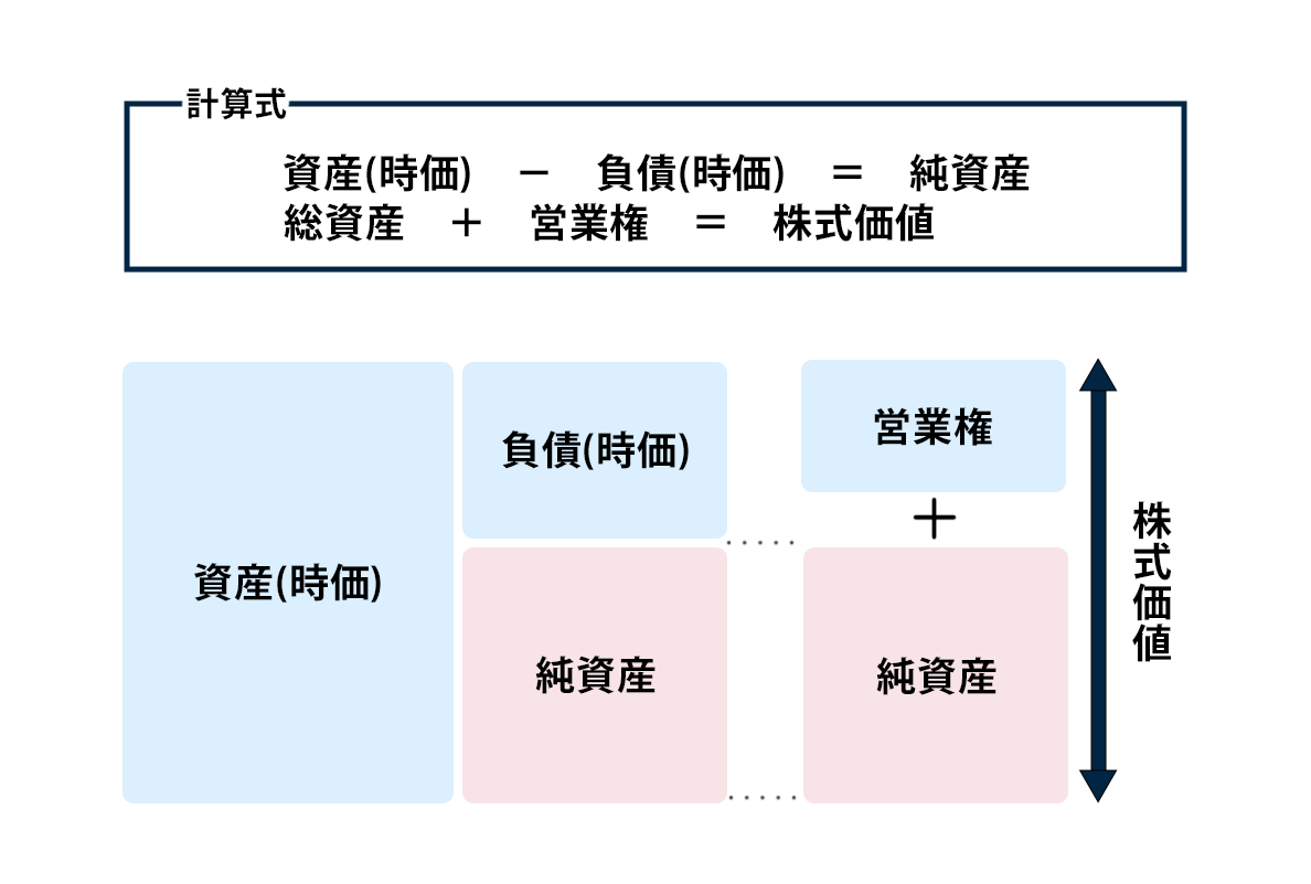 M&Aでの企業価値評価（バリュエーション）とは？算定手法や重要
