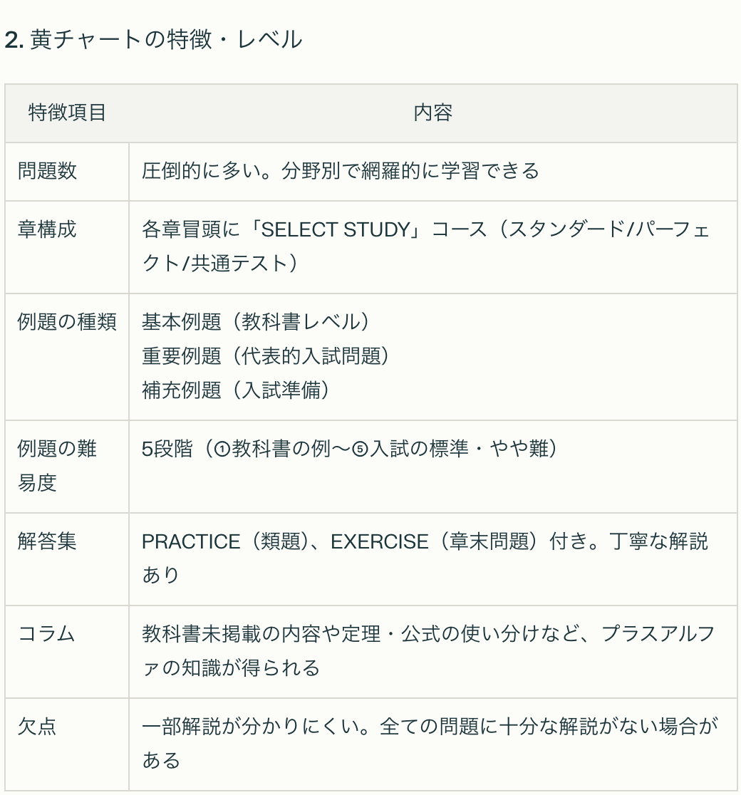 黄チャート】共テ〜偏差値60の国立二次に対応！特徴・レベル・効果的な