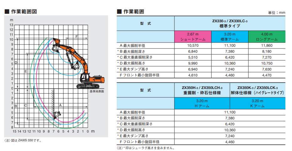 日立建機 ZX330-5B（油圧ショベル(ユンボ)）のカタログ・スペック