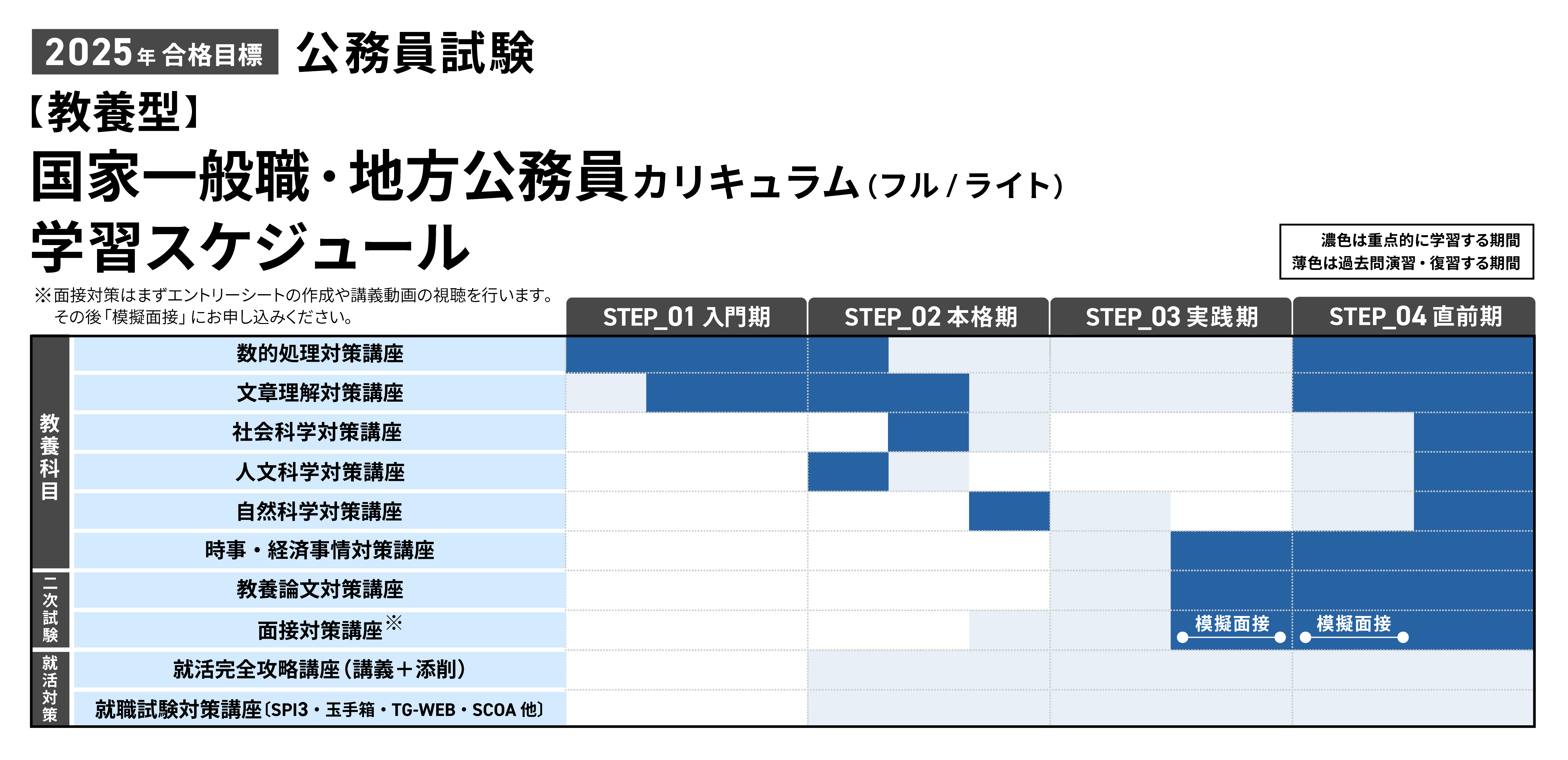 公務員試験｜【2025年合格目標】【教養型】国家一般職・地方公務員