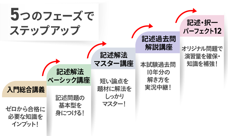 司法書士試験対策講座｜【2027年合格目標】入門総合講義／入門