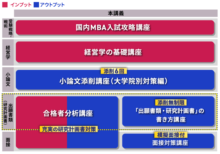 国内MBA入学試験｜【2026年4月入学】秋入試対策速習カリキュラム