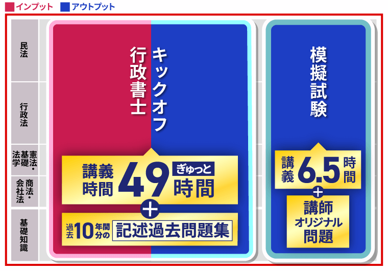 行政書士試験｜【2026年（令和8年度）合格目標】キックオフ行政書士