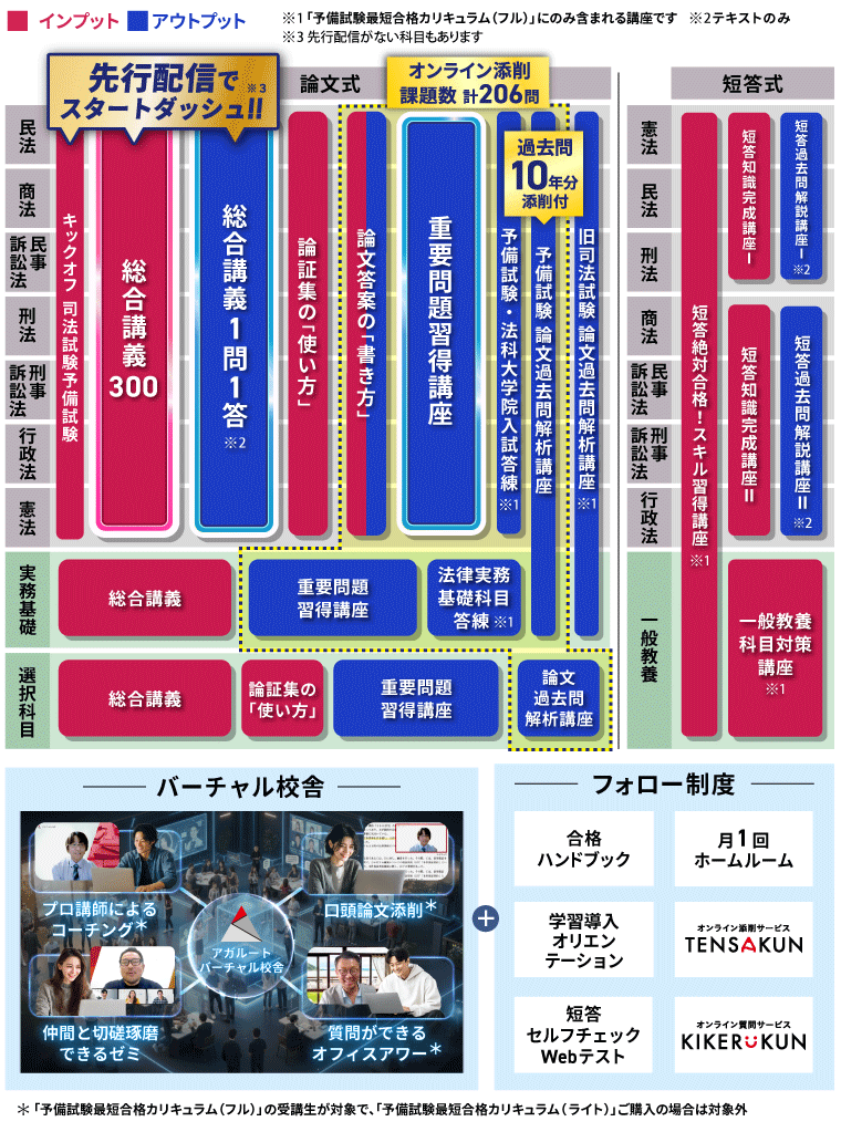 司法試験対策講座 | 【2027・2028年合格目標】予備試験最短合格