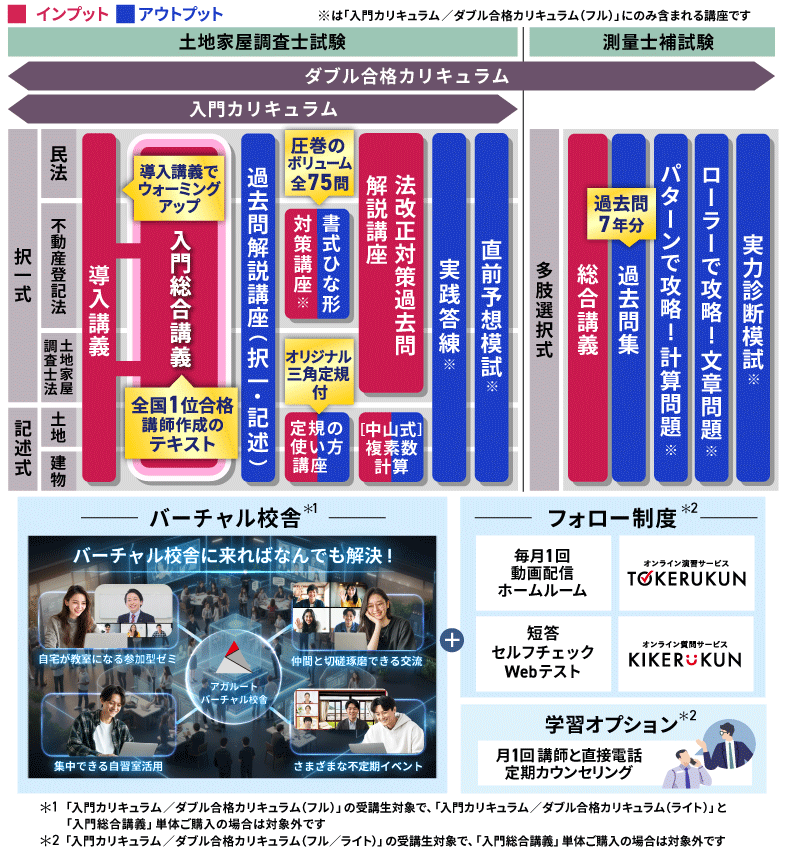 土地家屋調査士試験対策講座｜【2027年（令和9年度）合格目標】入門