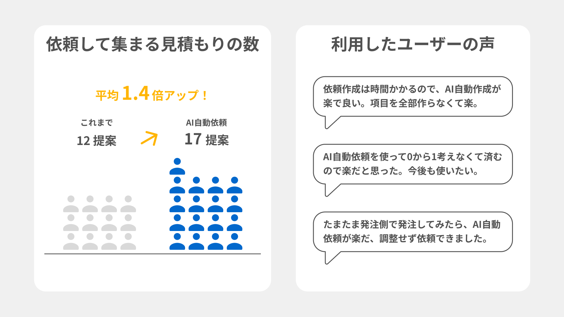 届く提案数が1.4倍に！】1分で依頼完了、AI自動依頼で外注がもっと簡単