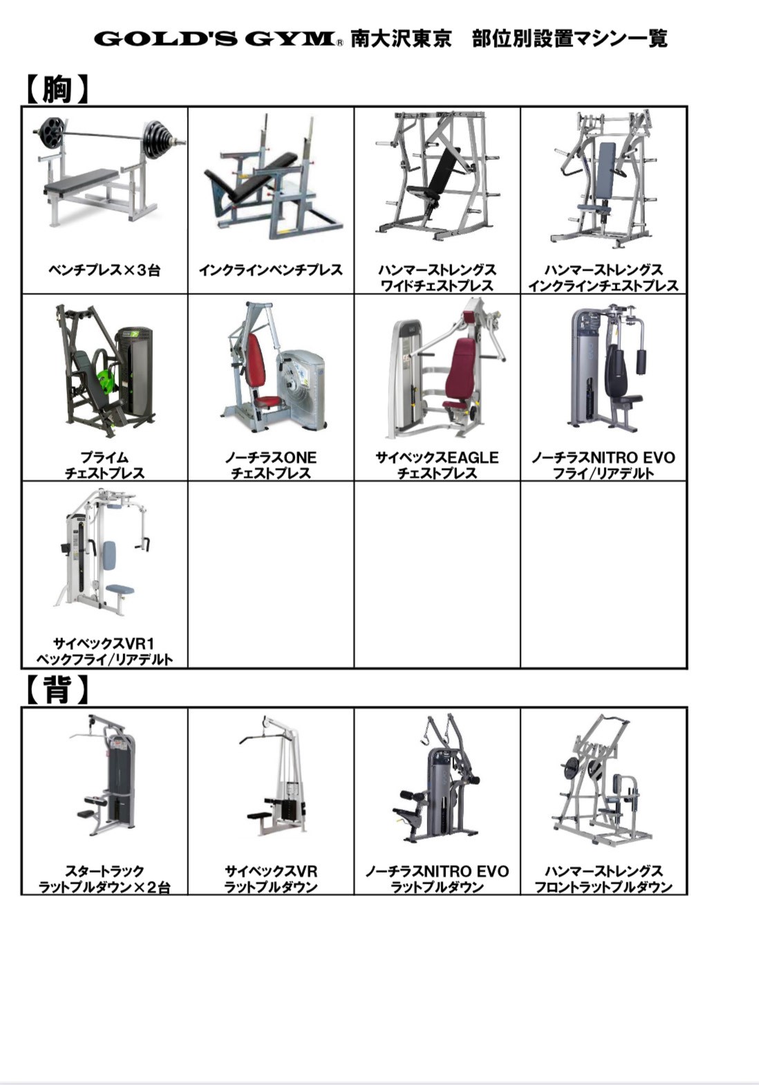 南大沢東京｜南大沢店 部位別設置マシン一覧