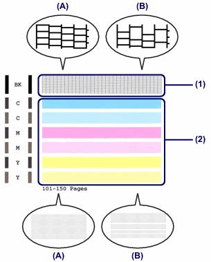 Printing the Nozzle Check Pattern / Cleaning the Print Head